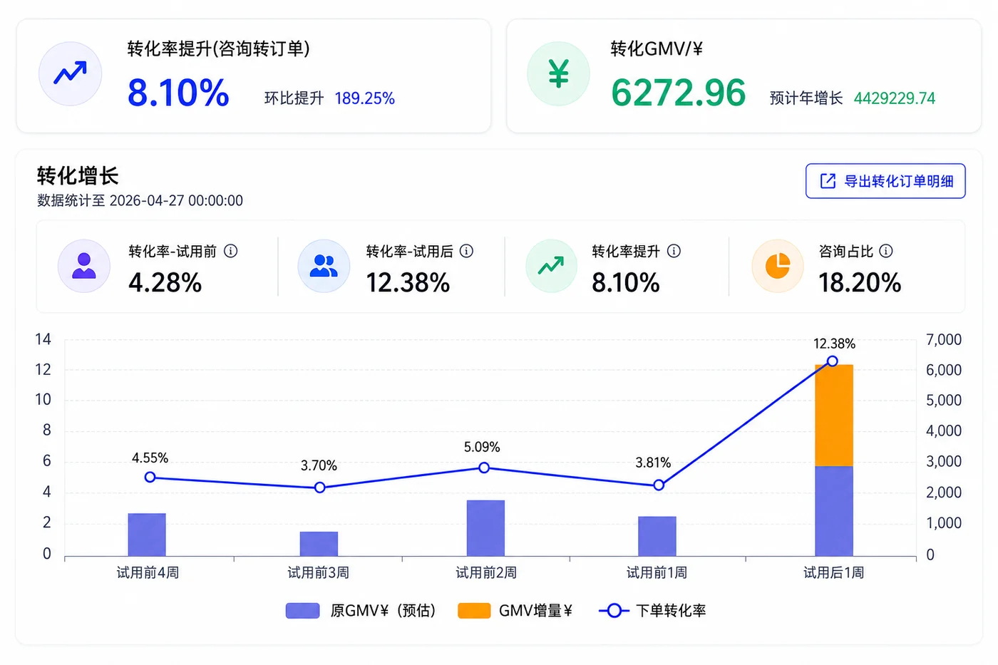 某消费电子品牌店铺 试用样本