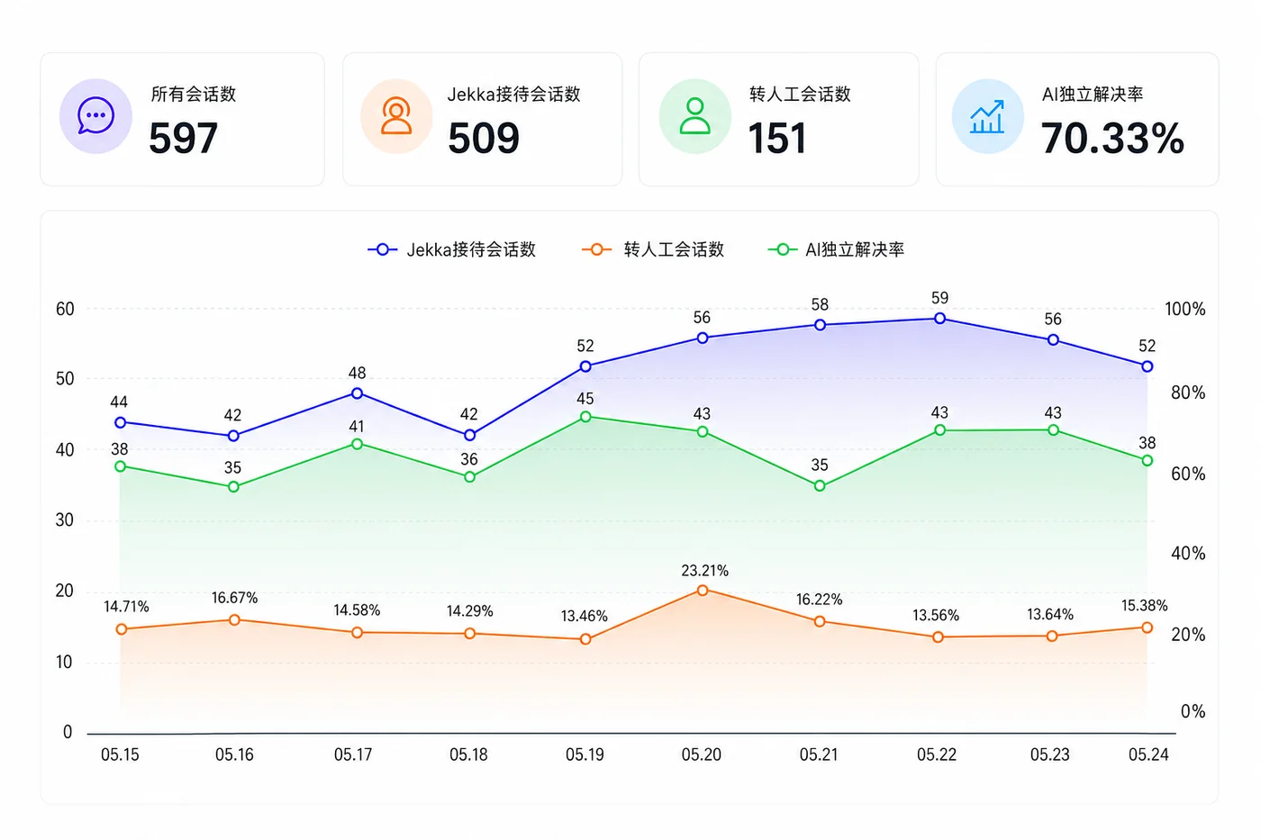 某家居用品店铺 试用样本
