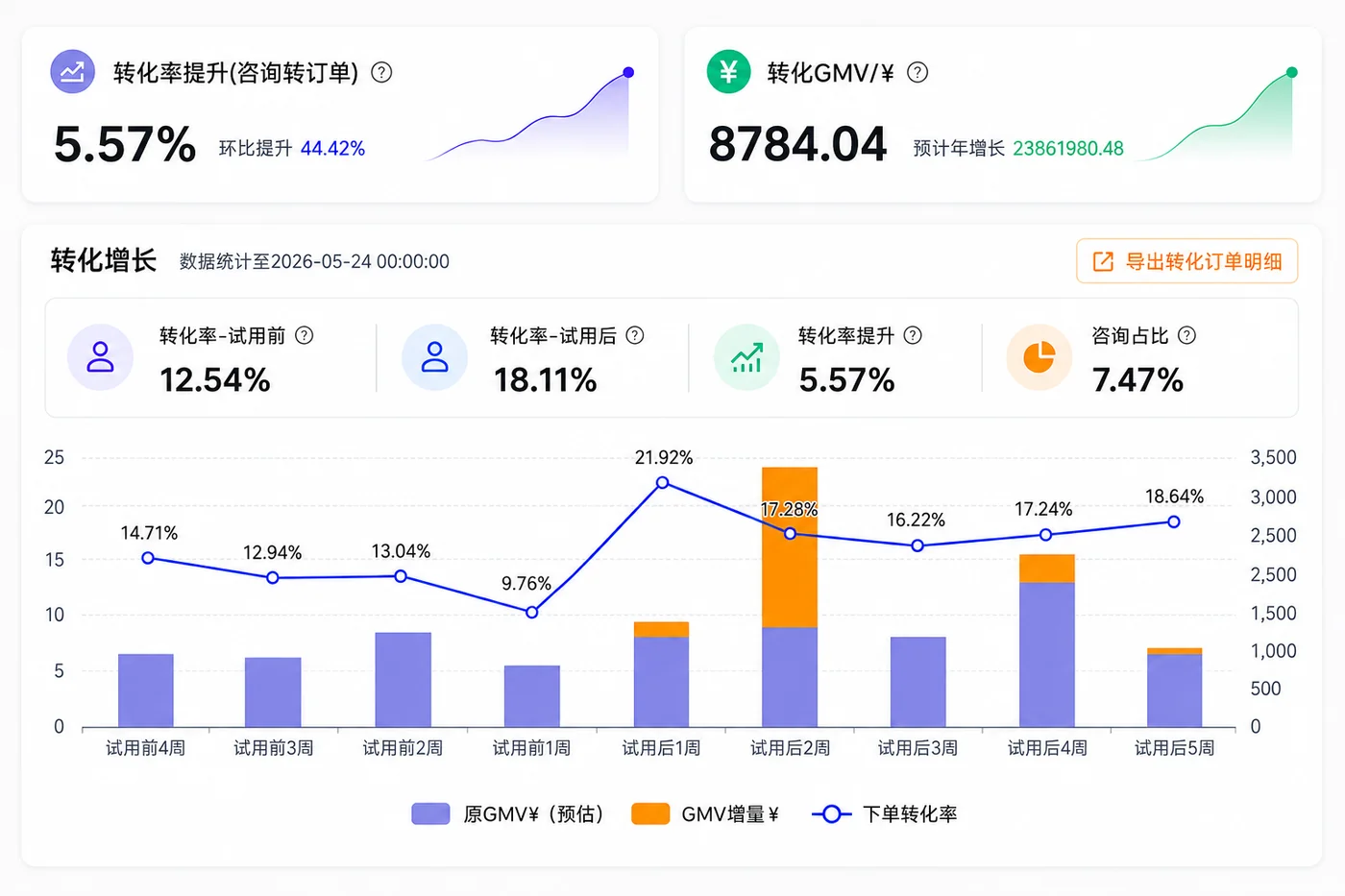 某母婴用品商家 试用样本