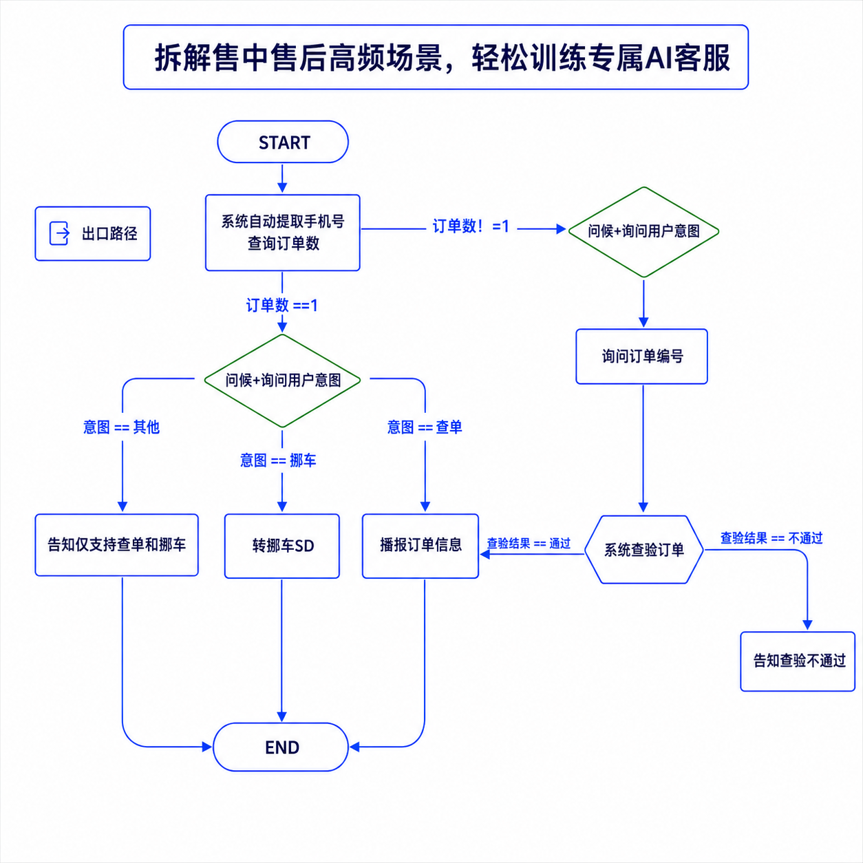 产品界面示意