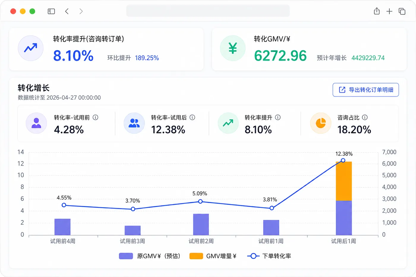 某消费电子品牌店铺 试用样本