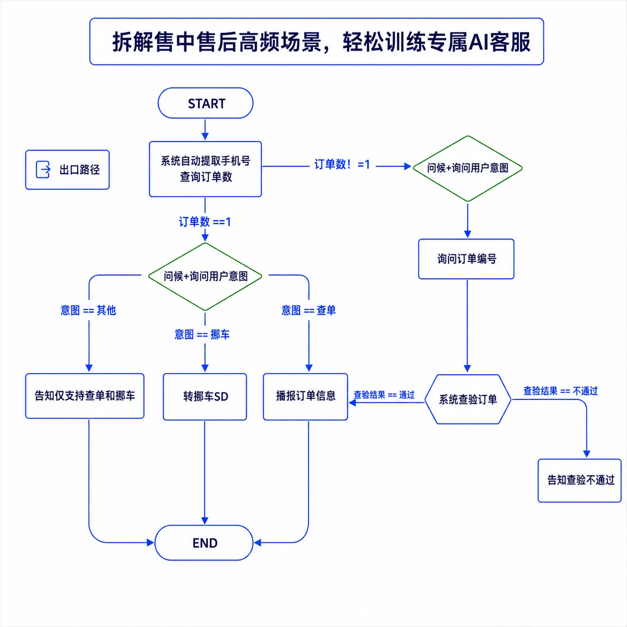 产品界面示意